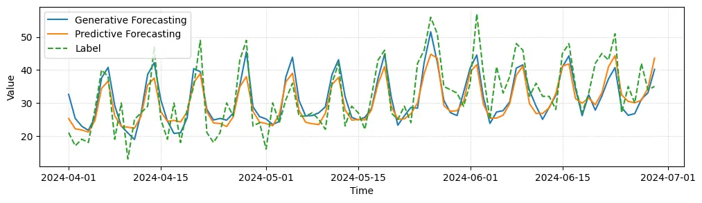Zero-Shot Anomaly Detection